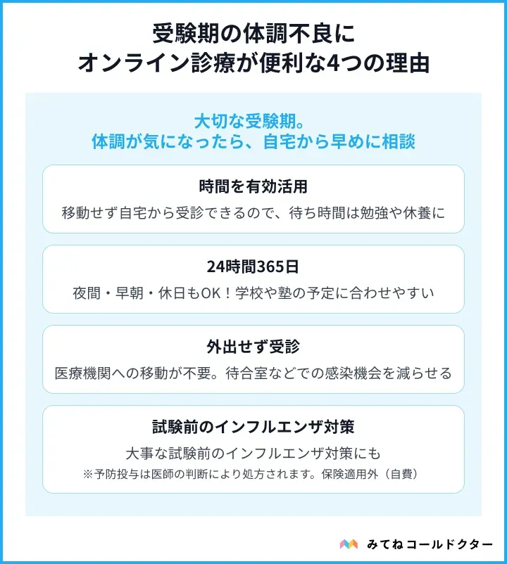 受験期の体調不良に|オンライン診療が便利な4つの理由