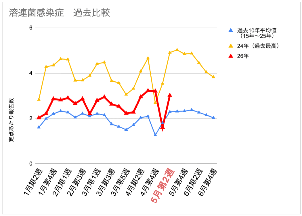 5-2_溶連菌.png