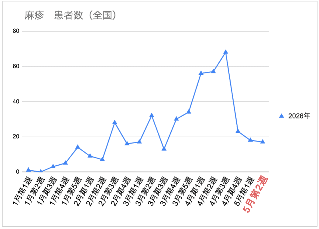 5-2_麻疹.png
