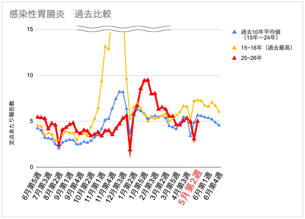 5-2_胃腸炎.png