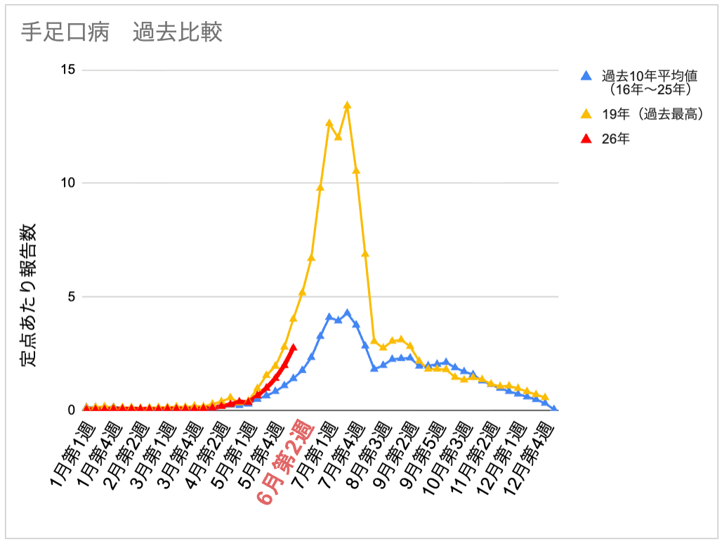 6-2_手足口病.png