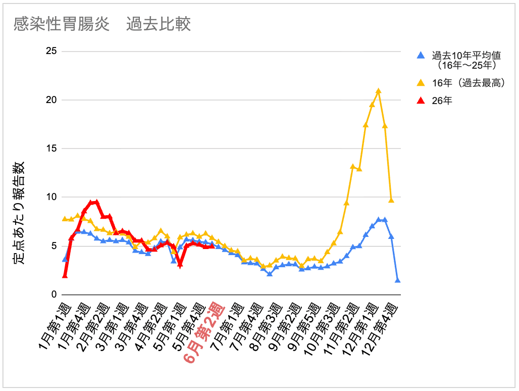 6-2_感染性胃腸炎.png