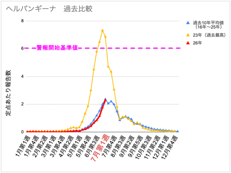 7-1_へルパンギーナ.png