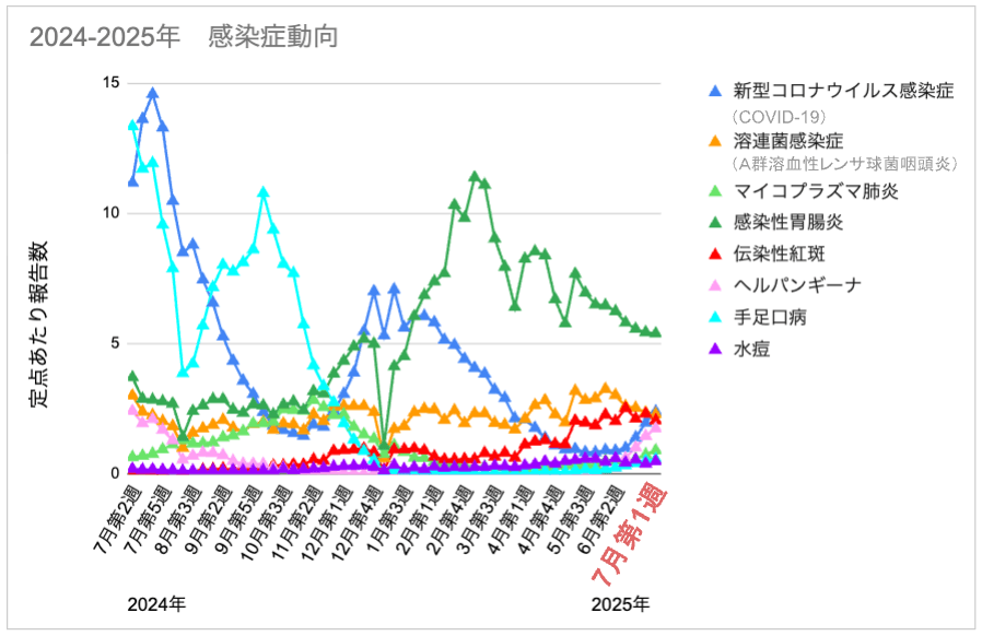 7-1_全体.png