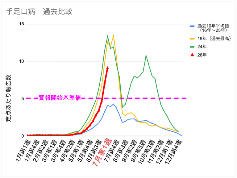 7-1_手足口.png