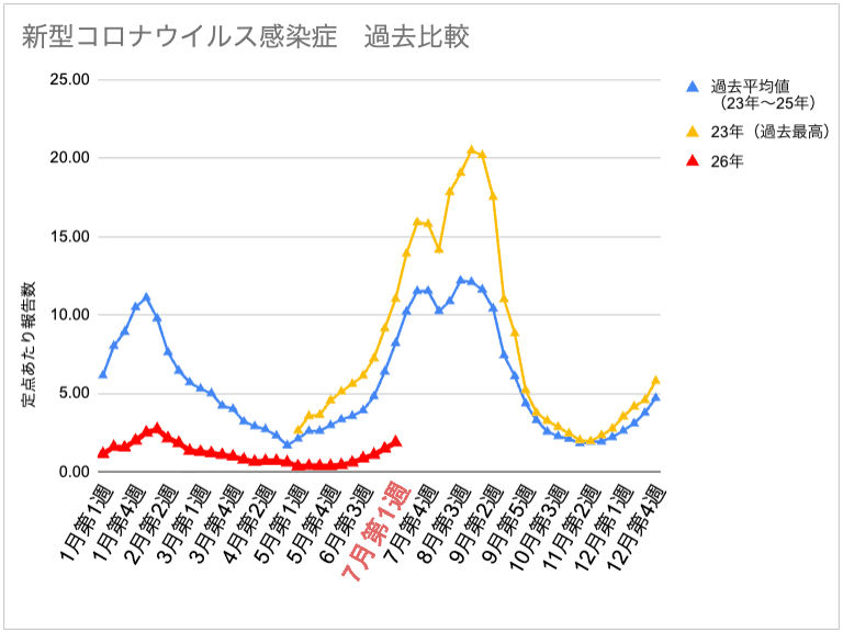 7-1_コロナ.png