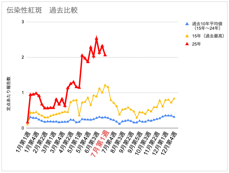 7-2_伝染性紅斑.png