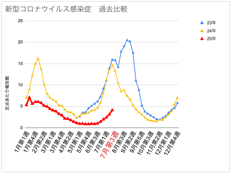 7-3_コロナ.png
