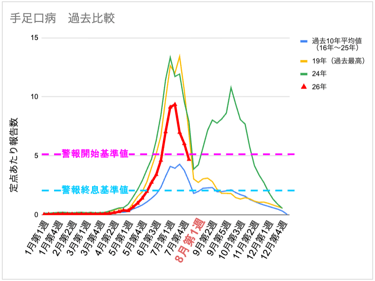 8-1_手足口病.png