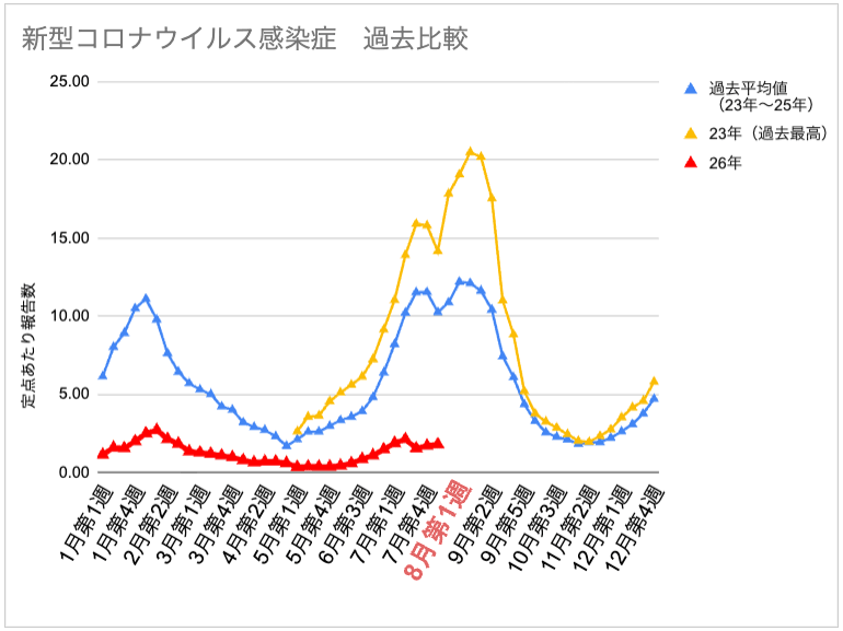 8-1_コロナ.png