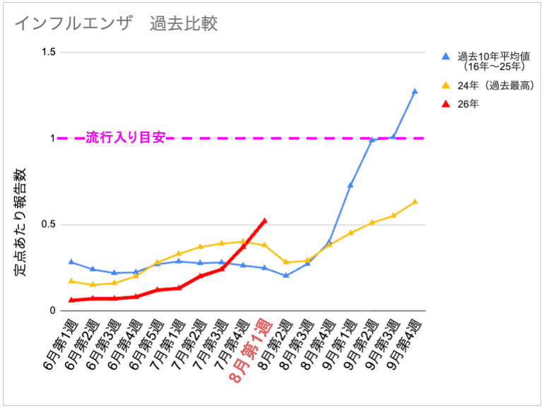 8-1_インフル.png