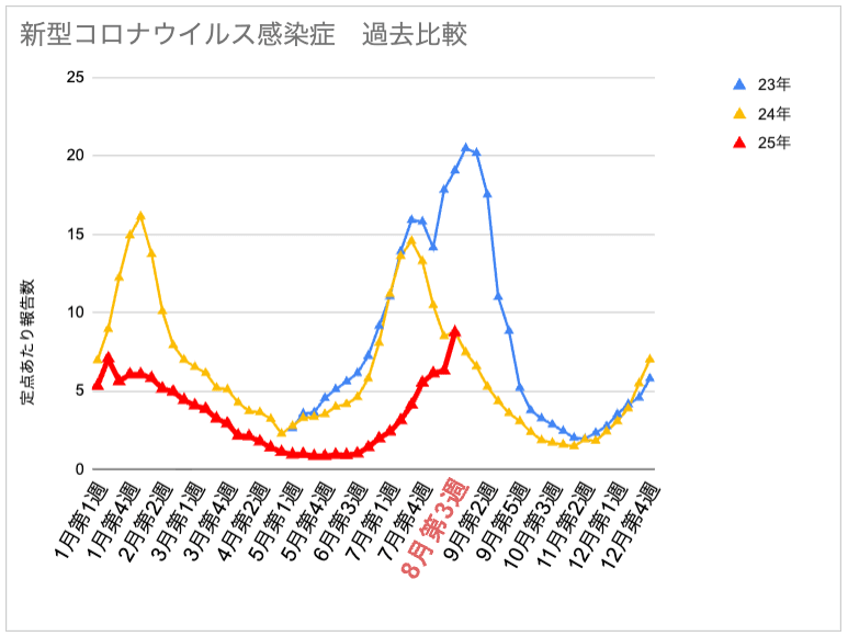 8-3＿コロナ.png