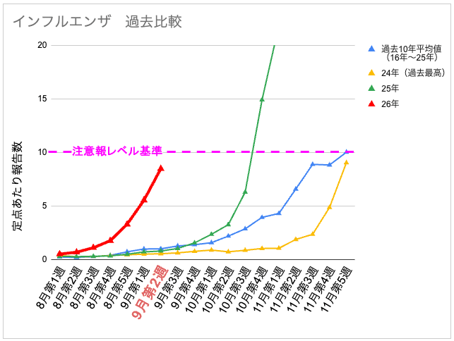 9-2_インフル.png