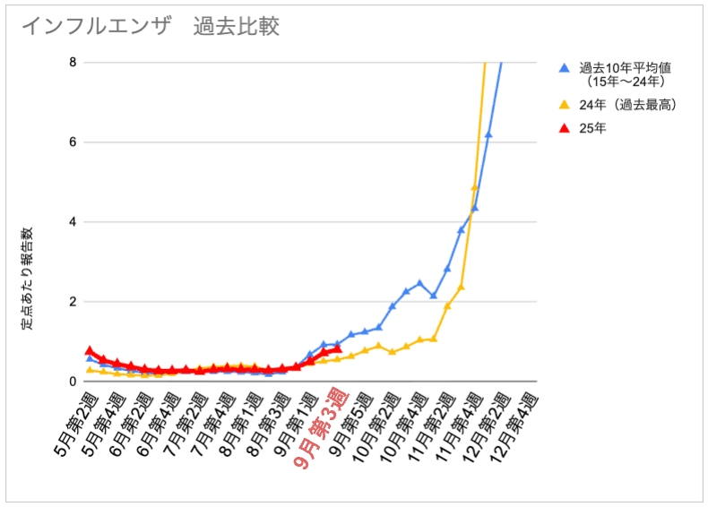 9-3_インフル.png