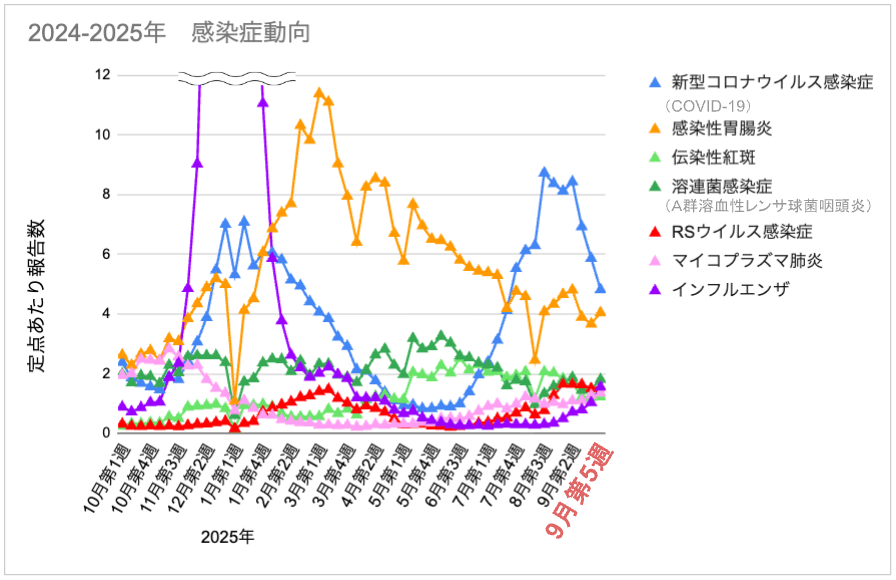 9-5_全体.png