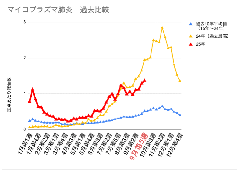 9-5_マイコ.png