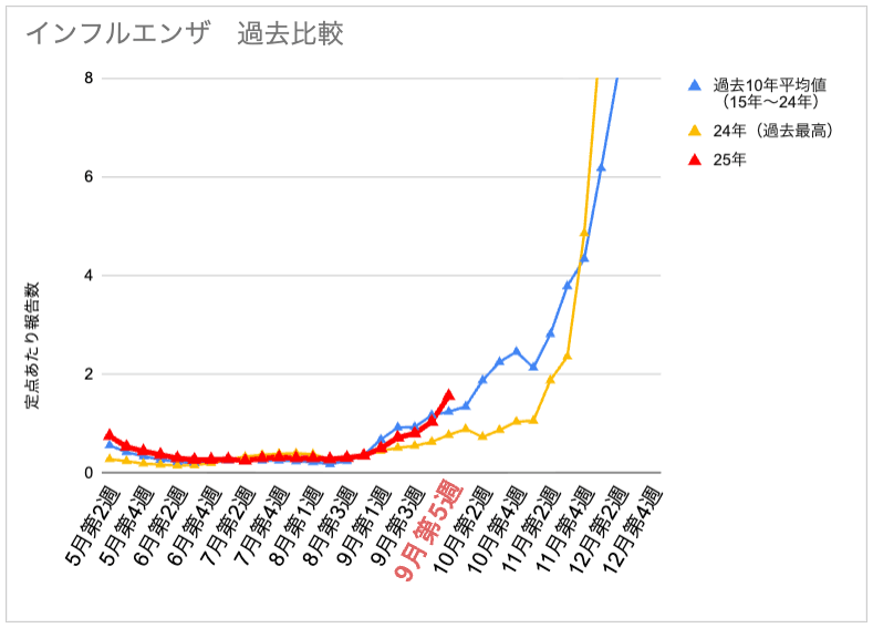 9-5_インフル.png