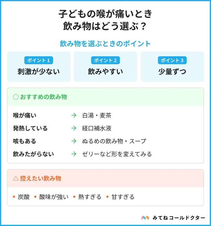 子どもの喉が痛いとき、喉の乾燥、発熱、咳など症状別に適した白湯、麦茶、経口補水液などの飲み物