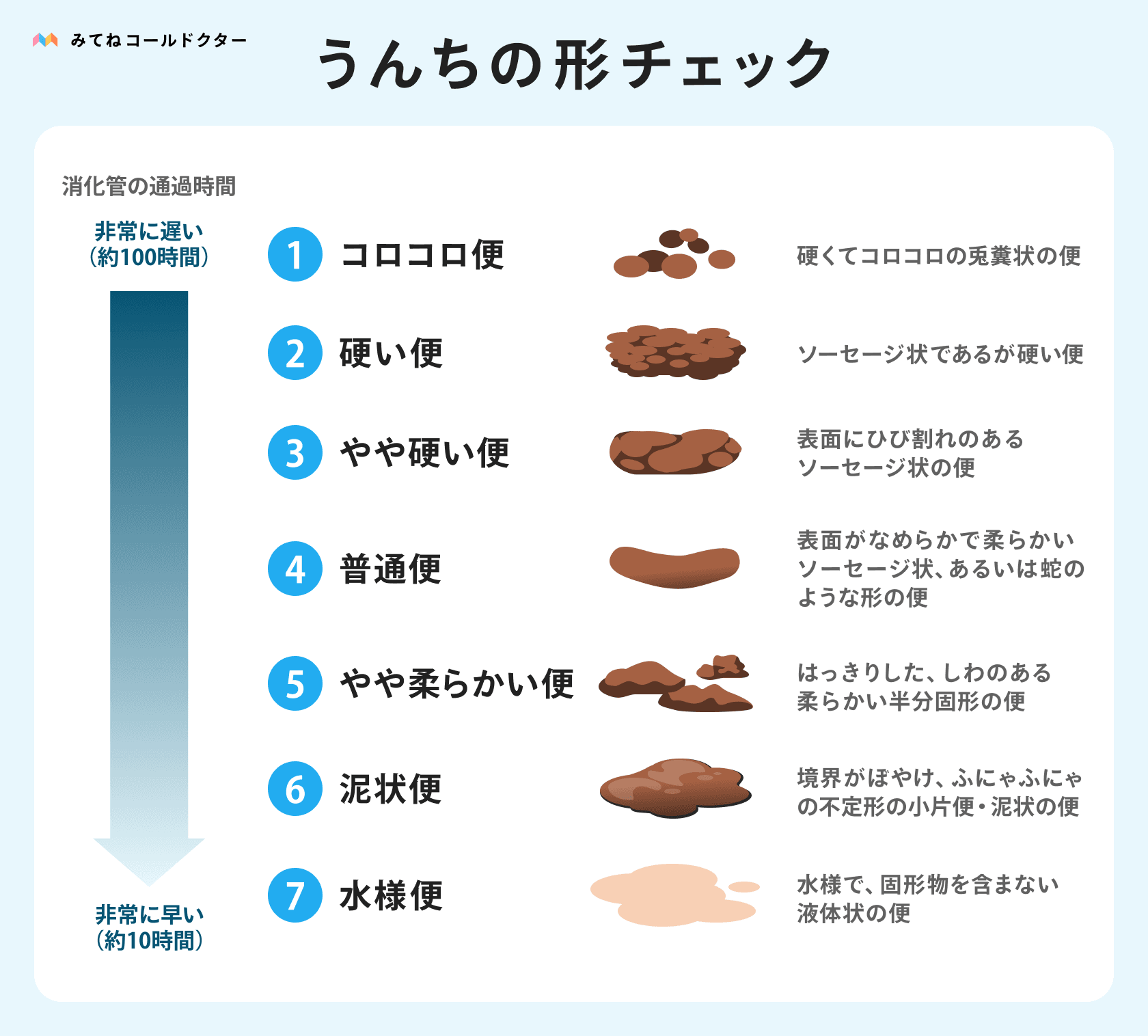 img_mitene_calldoctor_unchi.png